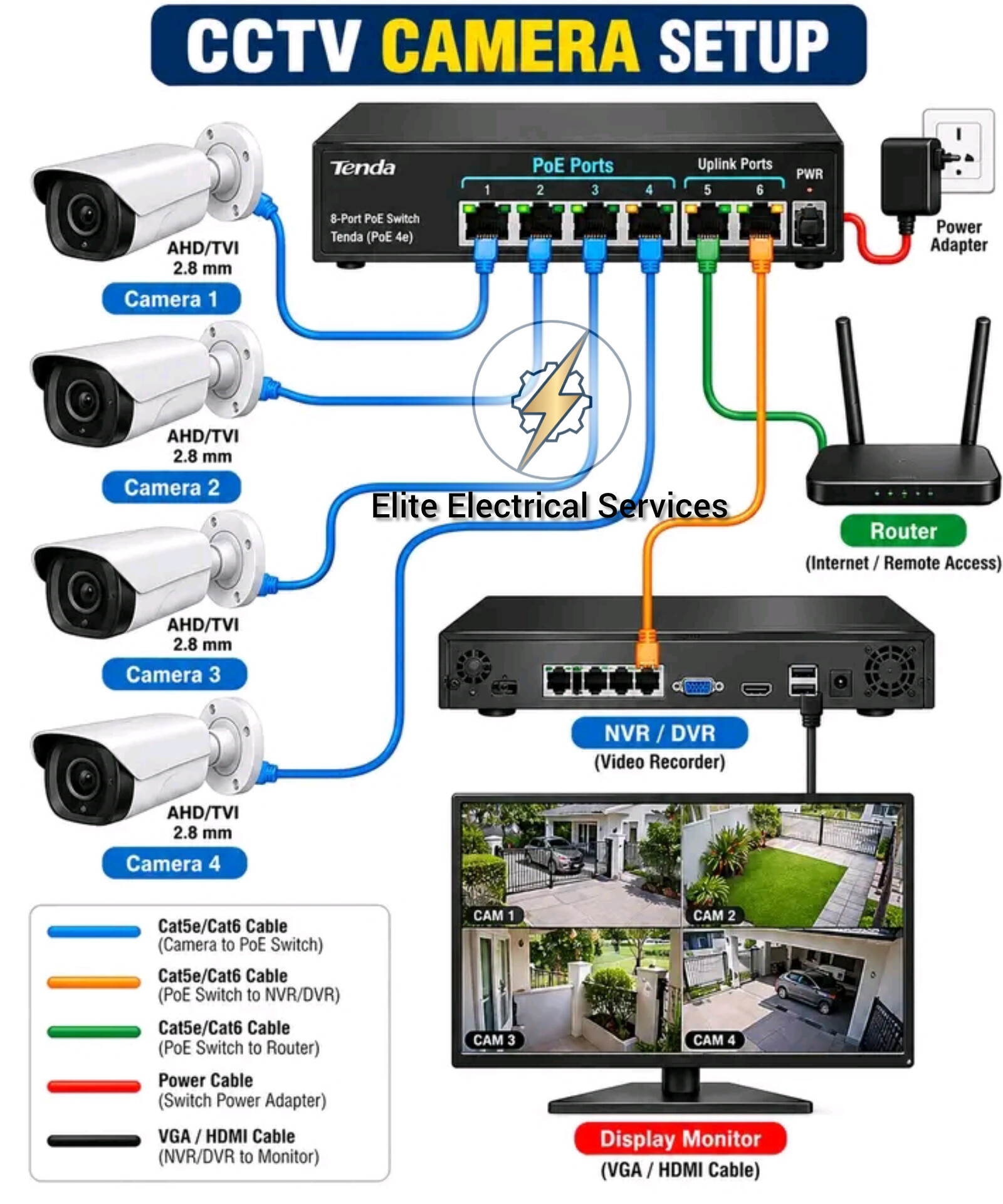 Security installation project 1
